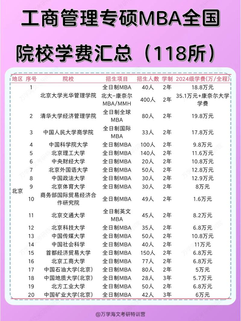 mba 什么学历_国际硕士MBA申请条件及学费对比_非全日制MBA招生院校及学费汇总