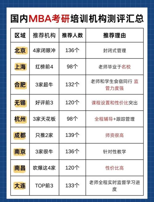 mba培训班机构_选择mba培训机构标准_Top10 mba培训机构介绍