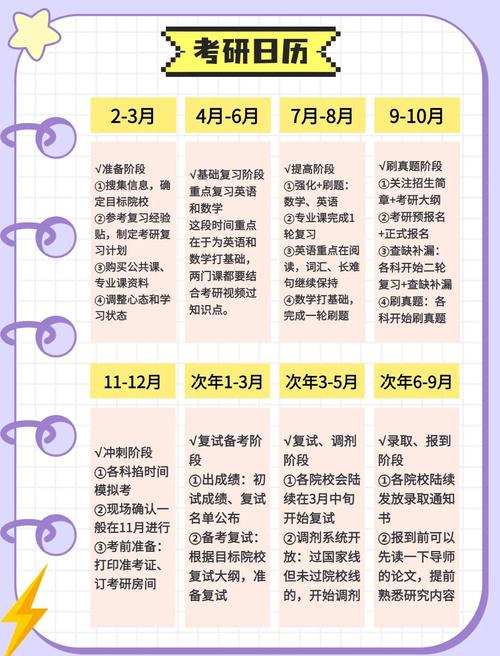 27考研时间轴_管理类联考备考规划_mba统考时间