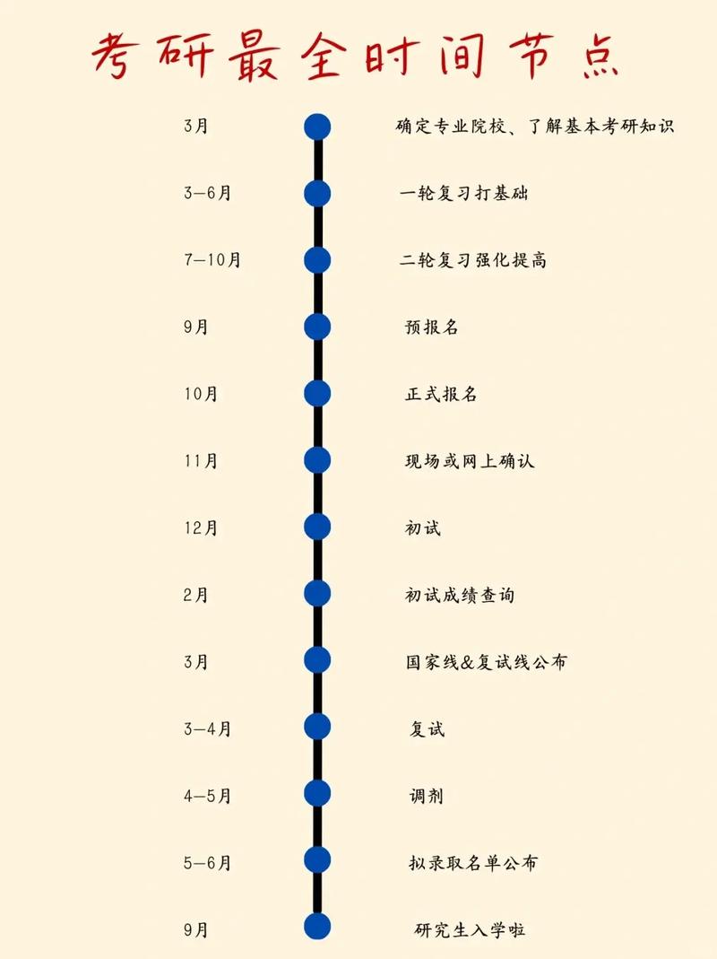 管理类联考备考规划_27考研时间轴_mba统考时间