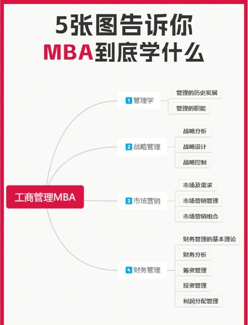 mba什么人适合读_职场中层管理者MBA选择_MBA适合什么人群