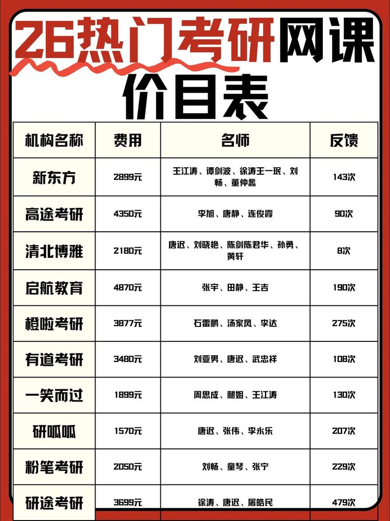 线上MBA项目性价比_在线MBA课程入学率_mba网课