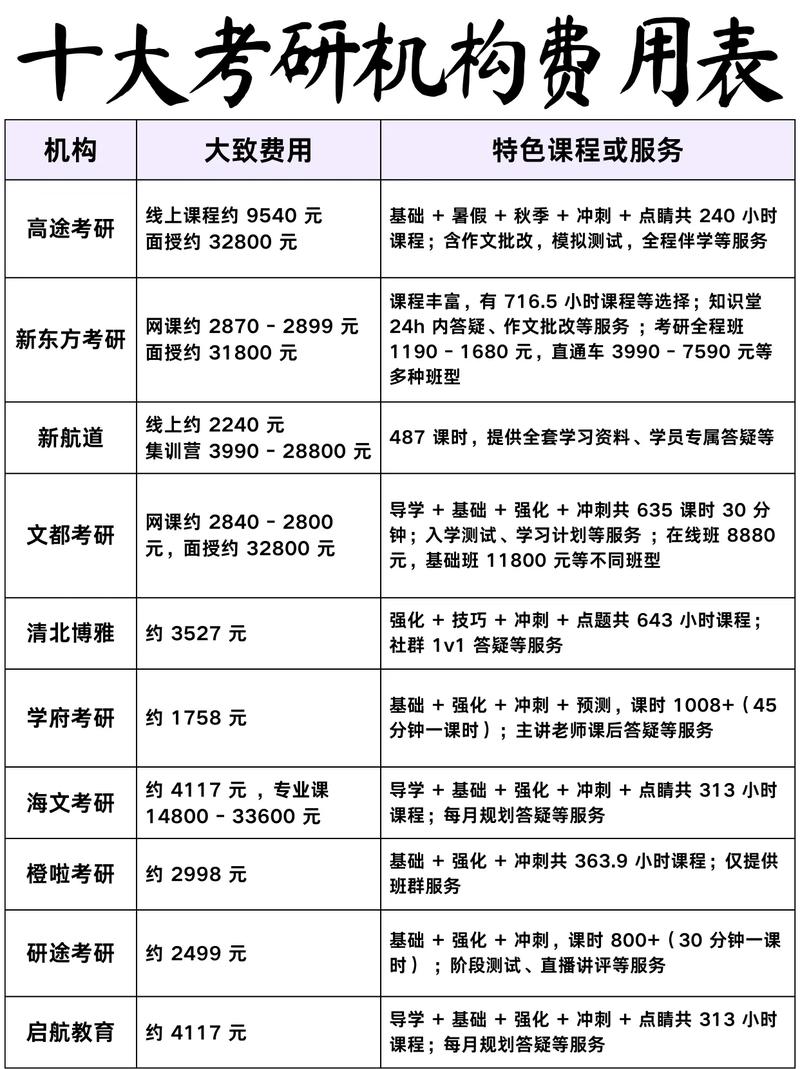 海外大学线上课程_mba网课_远程硕士项目