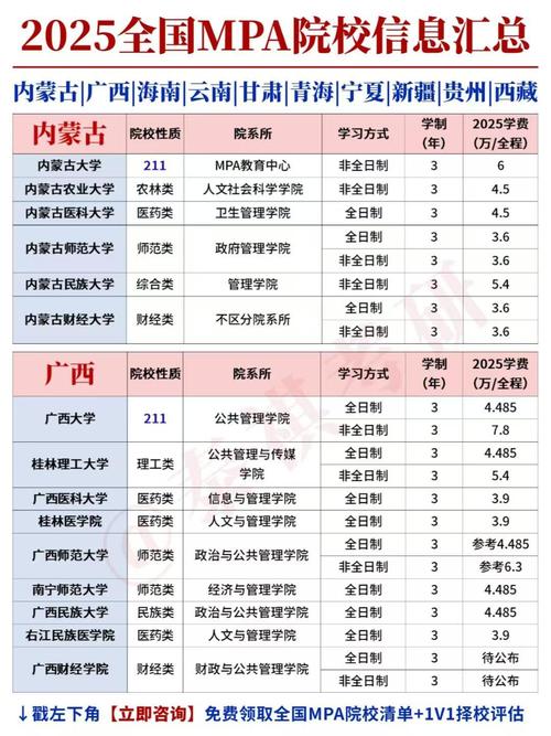 同等学力在职mba学费标准_mba费用高吗_2025年在职mba学费范围