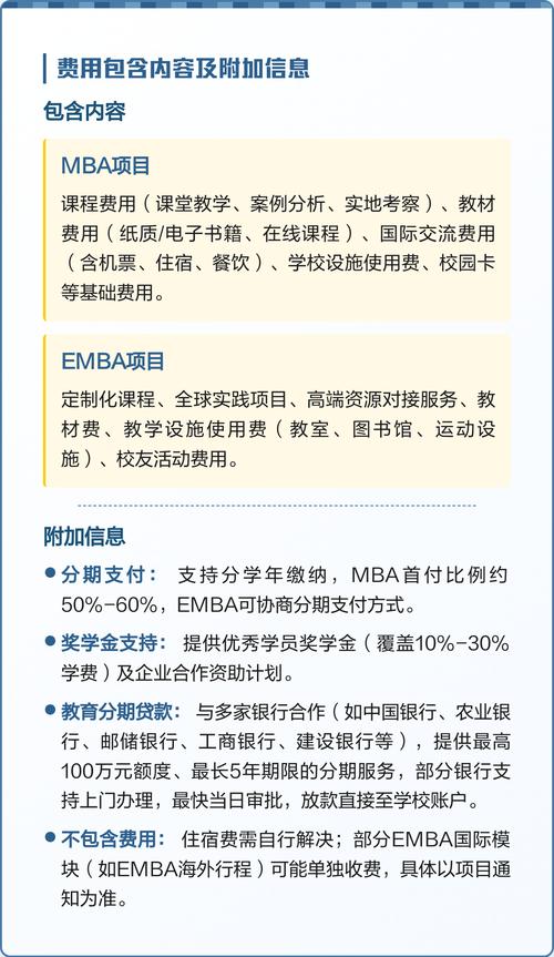 同等学力在职mba学费标准_mba费用高吗_2025年在职mba学费范围
