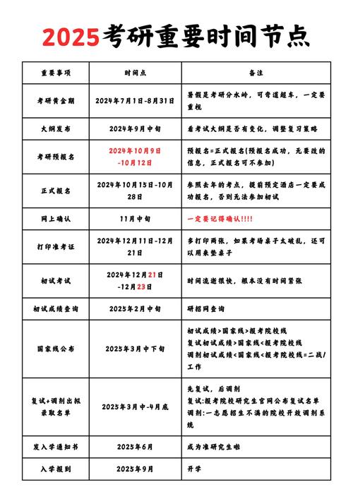 2023年mba报名时间 2025年MBA报考时间公布！附全年关键节点与流程解析