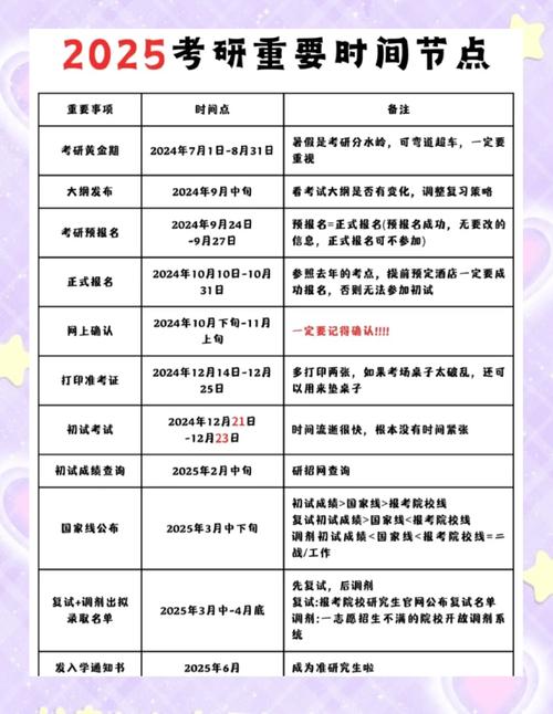 2025年MBA报名时间_2023年mba报名时间_同等学力MBA报名时间