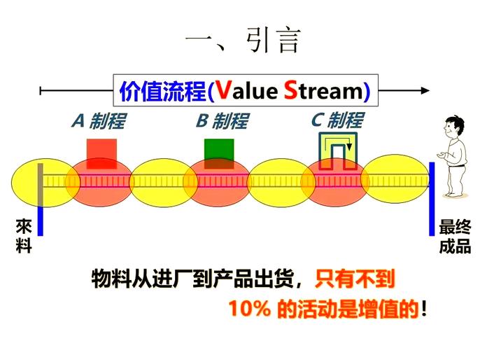 QE工程师职责_IE工程师职责_ie mba
