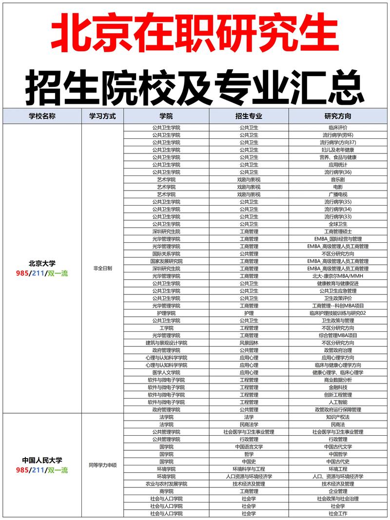 mba免联考 北京_在职研究生MBA推荐学校_选择MBA院校的注意事项