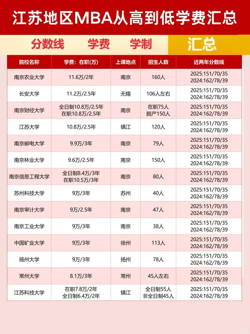 mba费用高吗_具体院校学费数据_MBA学费分析
