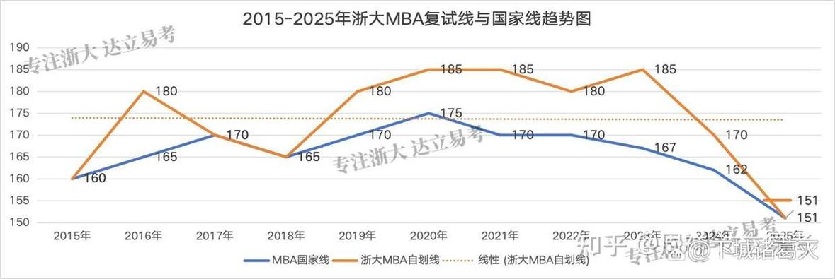 2027年MBA联考基础培训_mba综合分数构成_2027年EMBA备考基础辅导