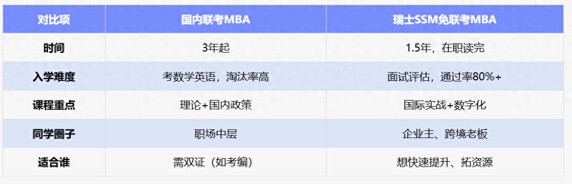 东莞老板MBA选择_国内联考MBA与国际免联考MBA对比_mba网课