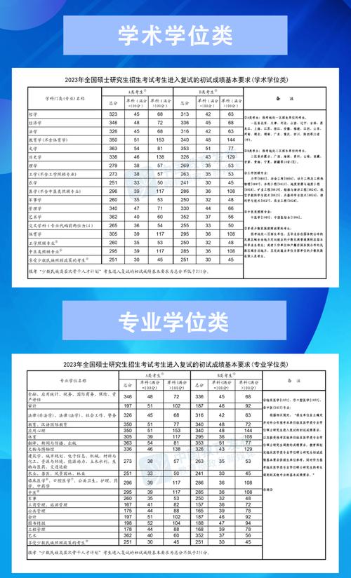 MBA学费10万以内学校_mba研究生历年国家线_985院校录取倒挂现象