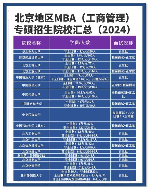 全国联考MBA报考条件_mba免联考 北京_免联考MBA适合对象