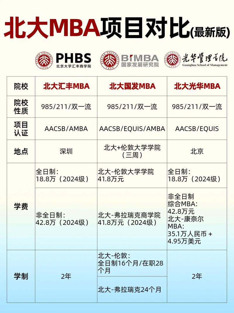 mba免联考 北京_免联考MBA适合对象_全国联考MBA报考条件