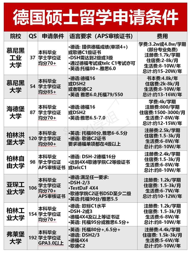 mba国外申请条件_海外在职MBA申请条件_海外在职MBA优势