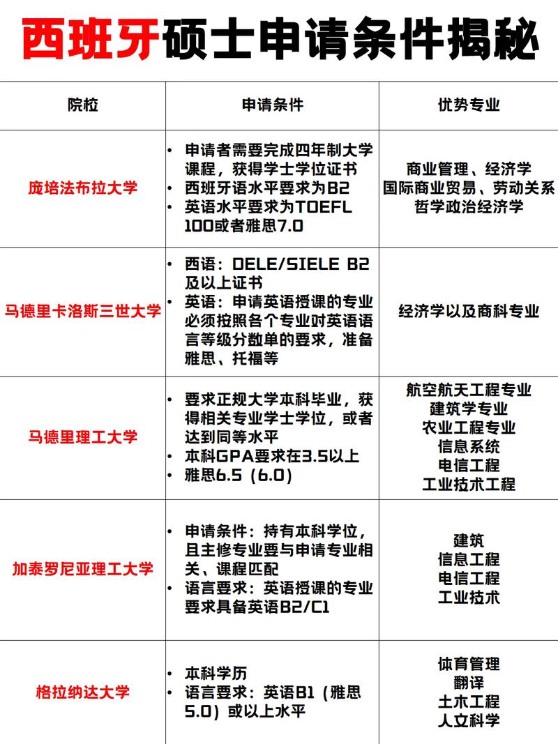 mba国外申请条件_GMAT成绩要求_国外mba申请条件