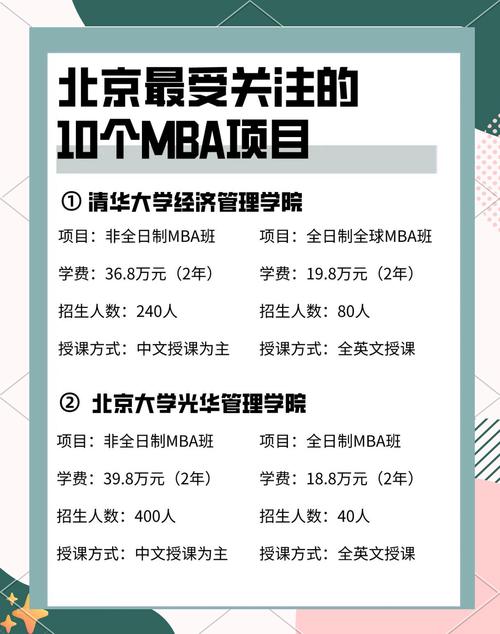 精英世家教育 MBA招生指南 一对一咨询_2026级MBA教育节 北京名校 招生政策_mba贸大