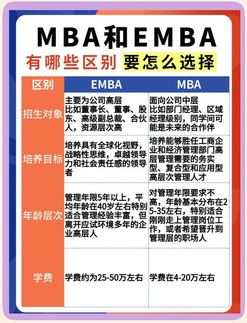 emba与mba_管理类联考MBA与EMBA对比_MBA与EMBA区别