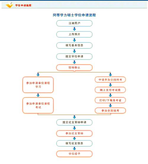 在职研究生分类_2020年在职硕士mba_同等学力申硕报考条件
