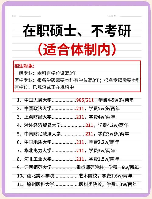 2020年在职硕士mba_同等学力申硕报考条件_在职研究生分类