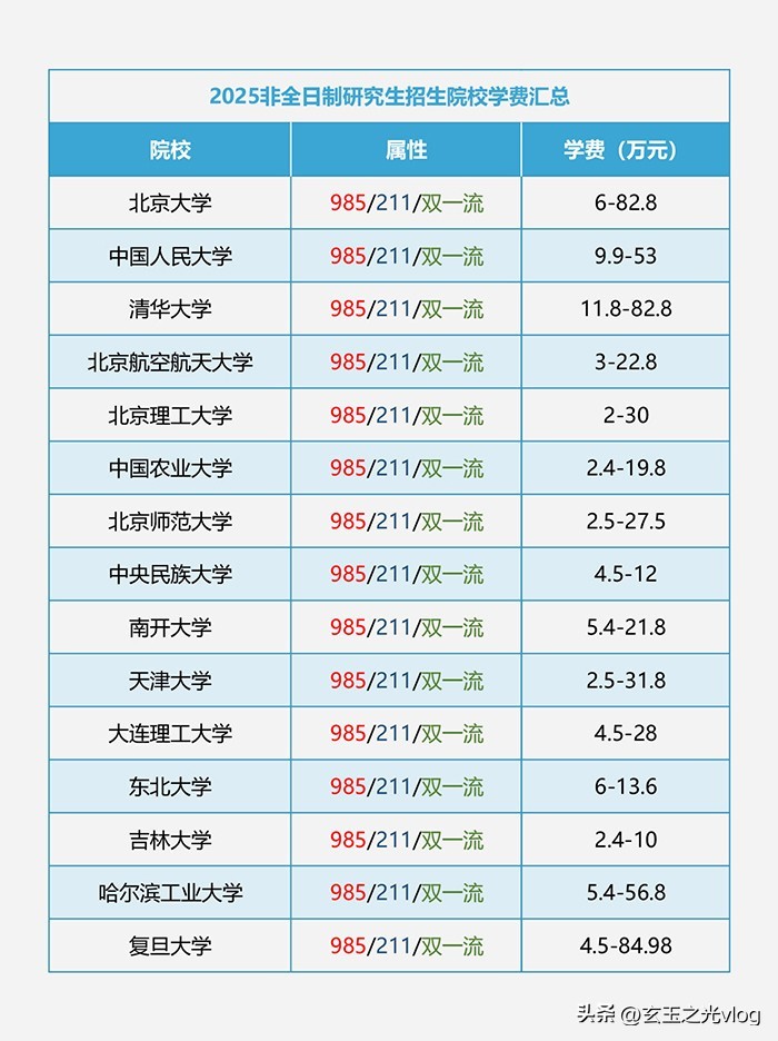 同等学力申硕报考条件_2020年在职硕士mba_在职研究生分类