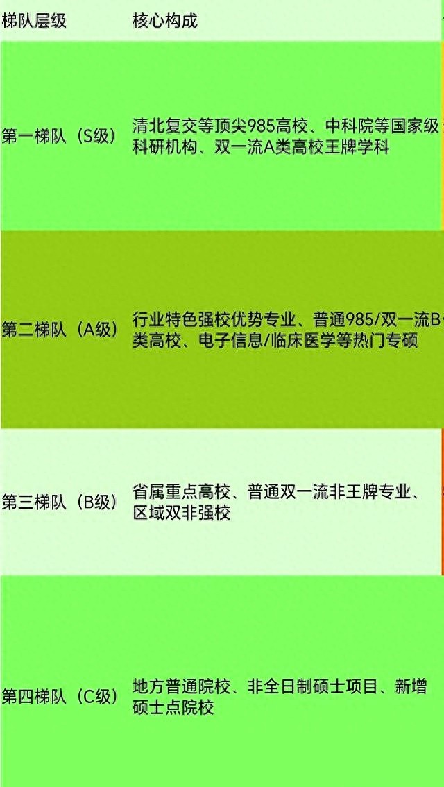 26考研硕士含金量梯队表_mba硕士分数线_起薪院校赛道选择