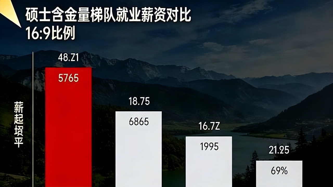 起薪院校赛道选择_mba硕士分数线_26考研硕士含金量梯队表