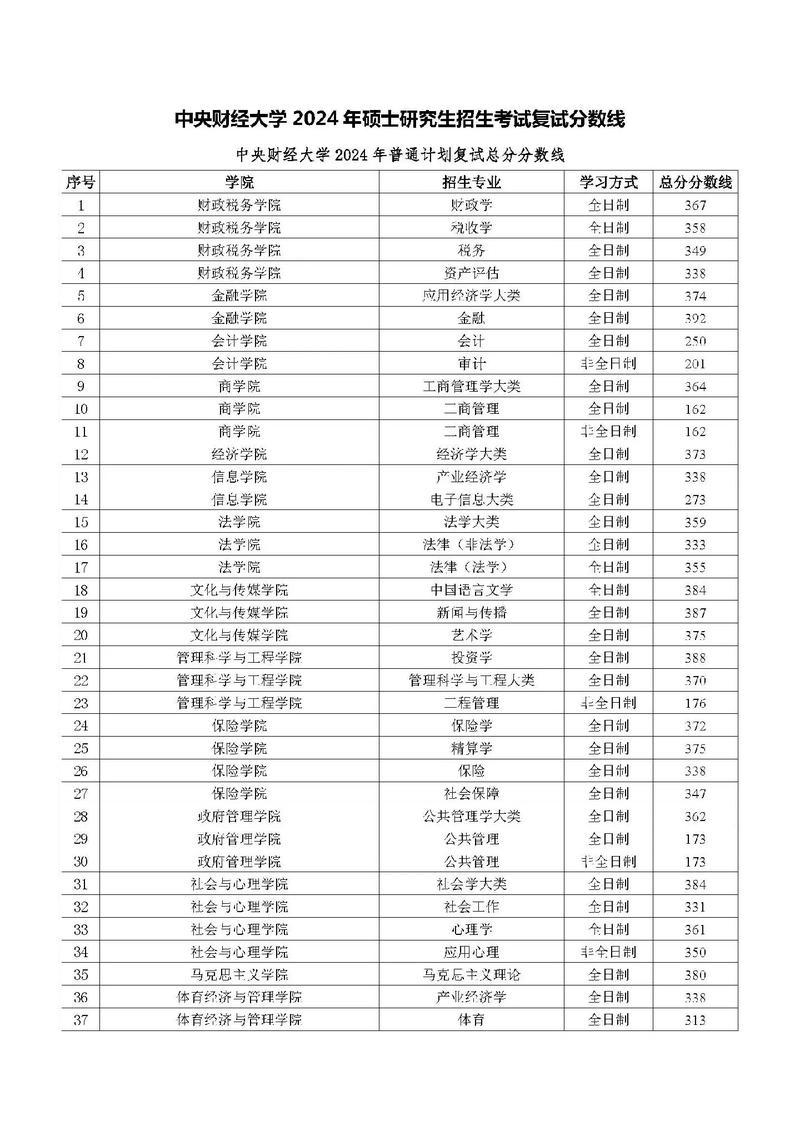 26考研硕士含金量梯队表_mba硕士分数线_起薪院校赛道选择