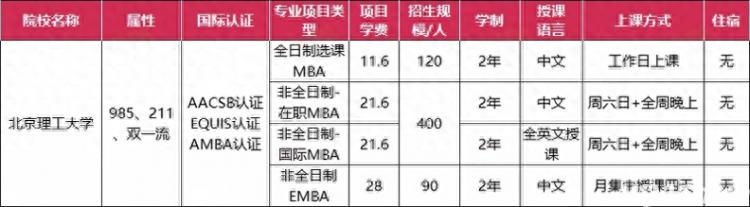 性价比高全日制MBA院校_全日制MBA择校推荐_mba硕士分数线