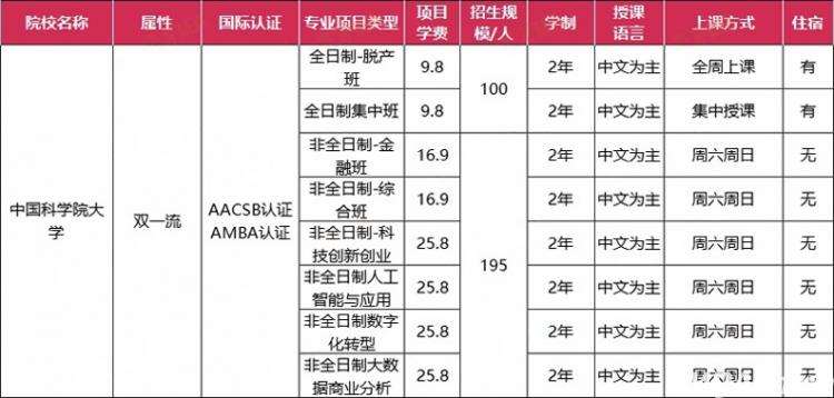 mba硕士分数线_性价比高全日制MBA院校_全日制MBA择校推荐