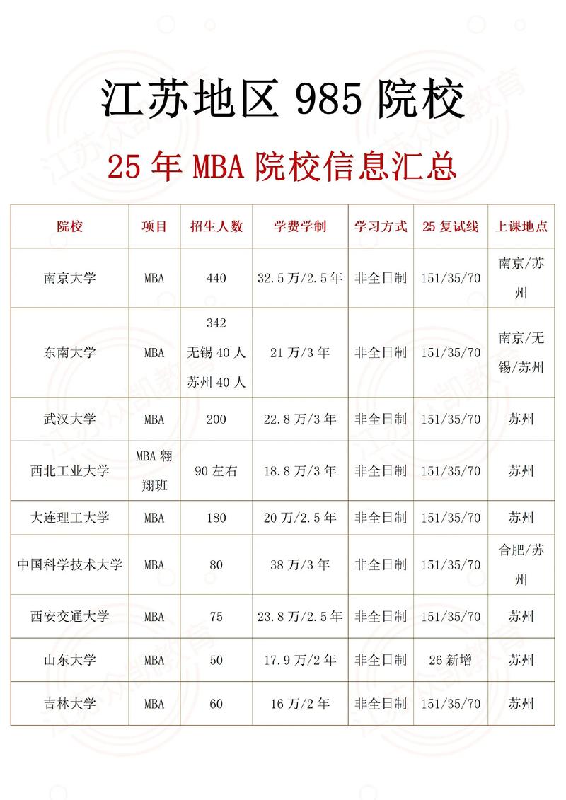 性价比高全日制MBA院校_全日制MBA择校推荐_mba硕士分数线