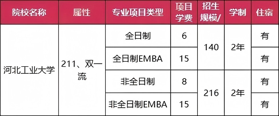 全日制MBA择校推荐_性价比高全日制MBA院校_mba硕士分数线