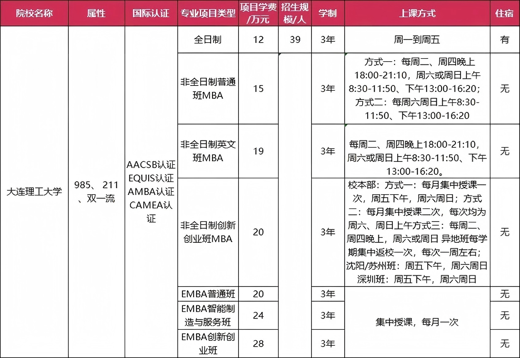 全日制MBA择校推荐_性价比高全日制MBA院校_mba硕士分数线