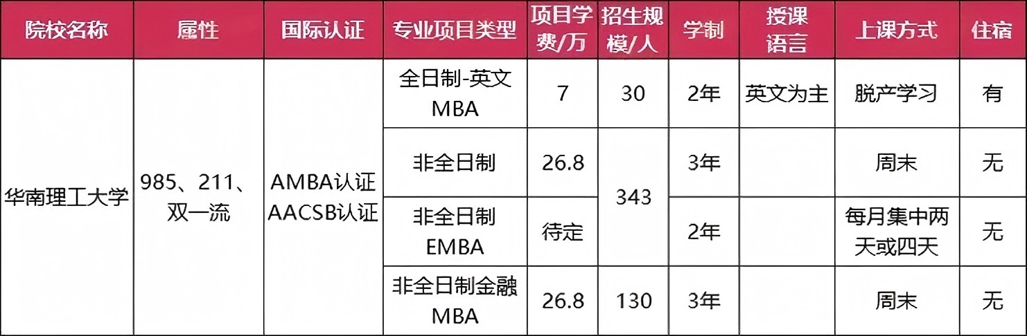性价比高全日制MBA院校_全日制MBA择校推荐_mba硕士分数线