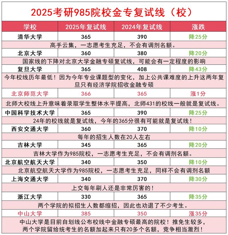 mba硕士分数线_性价比高全日制MBA院校_全日制MBA择校推荐