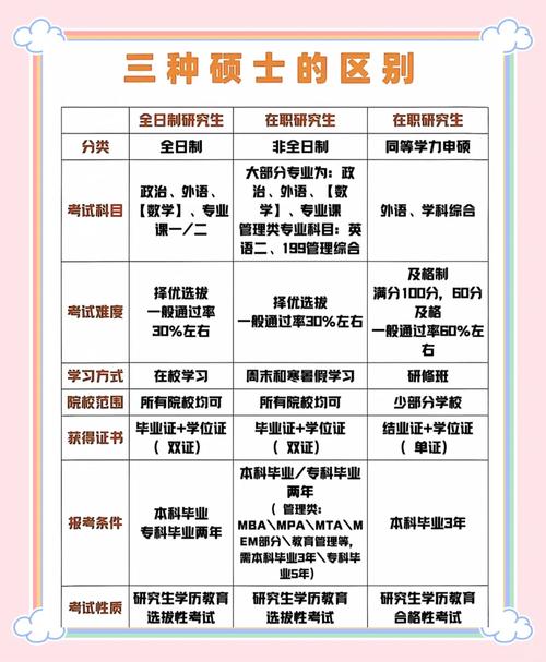 2026年管理类在职研究生报考咨询_mba是全日制_不限户籍在职研究生报名