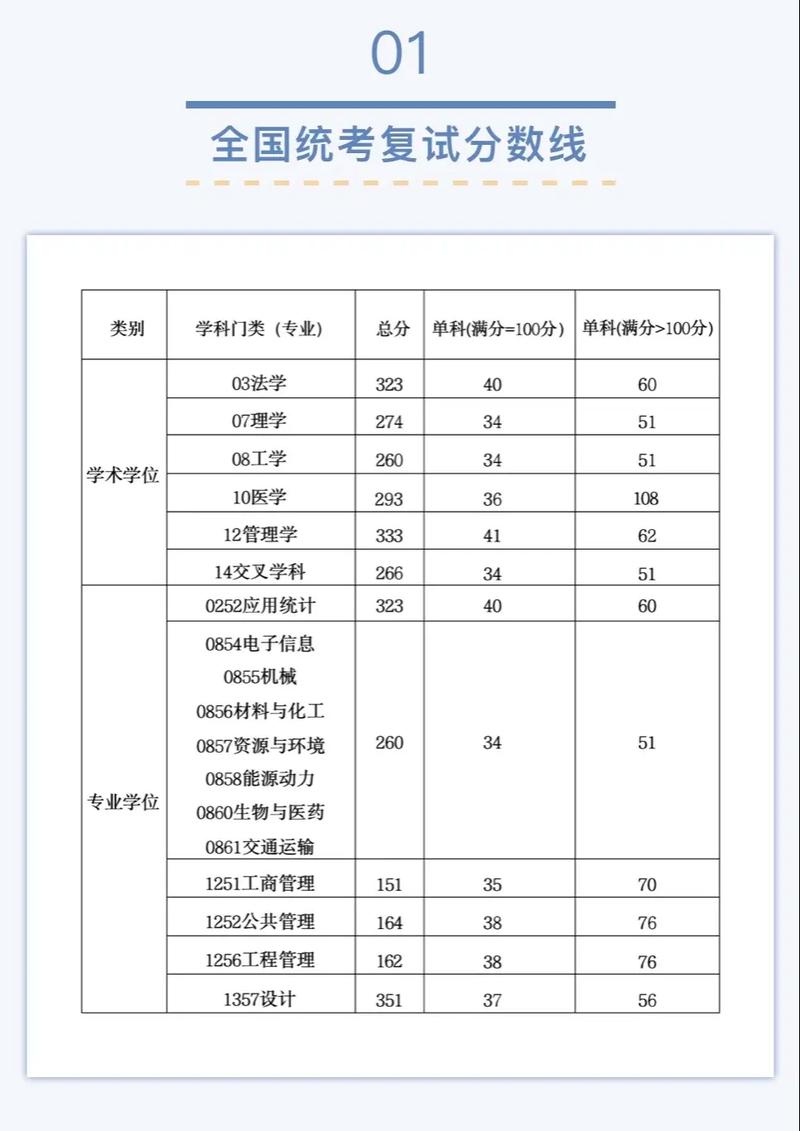 mba硕士分数线_考研成绩查询及公布_考研成绩分析
