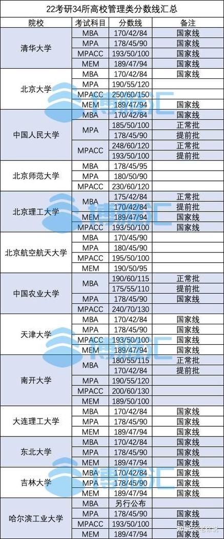 2021年国家线会下降吗_2023年mba国家线_预计今年国家线