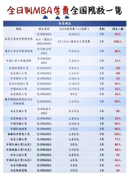 北外国际商学院工商管理硕士项目_全国mba院校学费_北京外国语大学国际商学院MBA