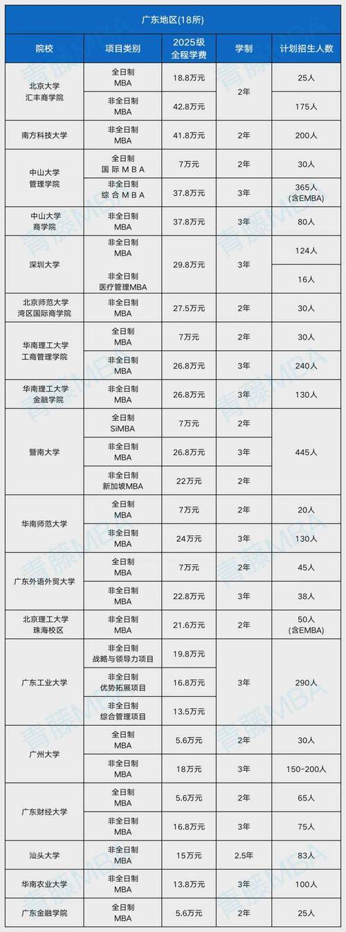 全国mba院校学费_北京外国语大学国际商学院MBA_北外国际商学院工商管理硕士项目