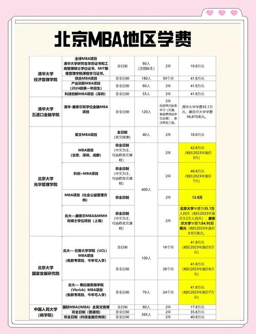北外国际商学院工商管理硕士项目_北京外国语大学国际商学院MBA_全国mba院校学费
