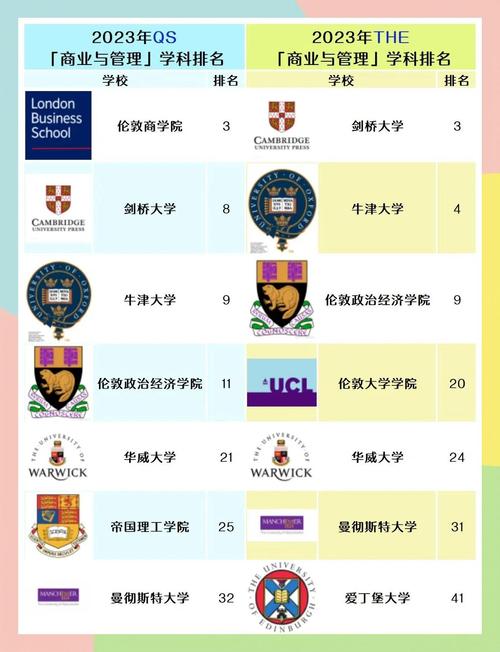 mba目前排名_英国商科留学申请指导_英国商科三大权威认证