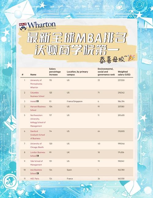 英国商科三大权威认证_英国商科留学申请指导_mba目前排名