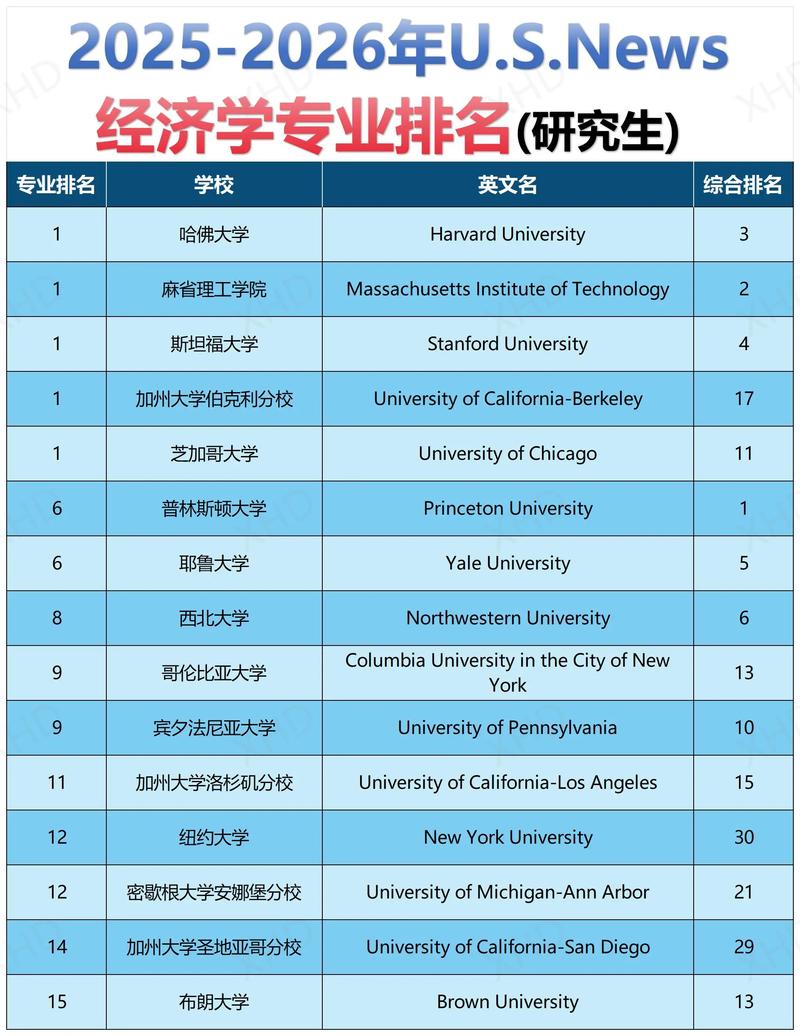 P&Q 2019-2020全美商学院MBA排名_mba目前排名_斯坦福大学商学院MBA排名