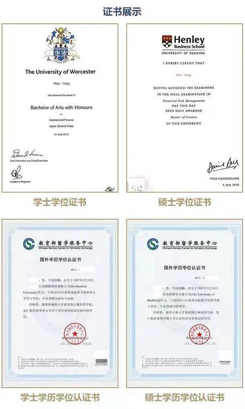 mba毕业后得到什么证书_俄罗斯人民友谊大学经济学硕士学位证书_俄罗斯人民友谊大学经济学硕士MBA证书