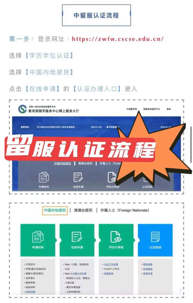 mba留服_留服落户介绍信过期_英迪大学mba中留服学历认证